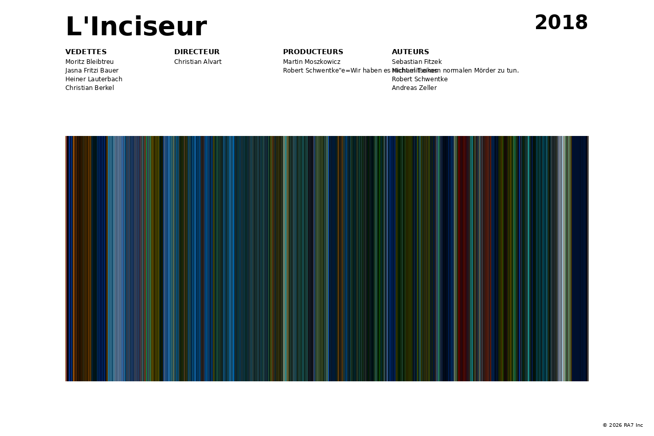 Aperçu de l’affiche pour L'Inciseur